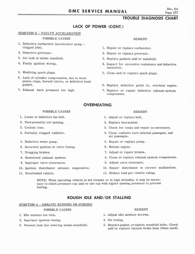 n_1966 GMC 4000-6500 Shop Manual 0283.jpg